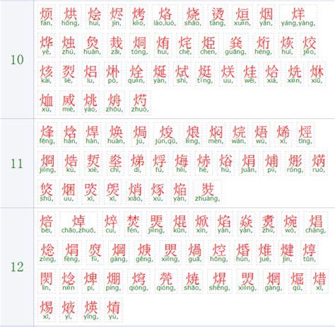 有火|部首為火的字